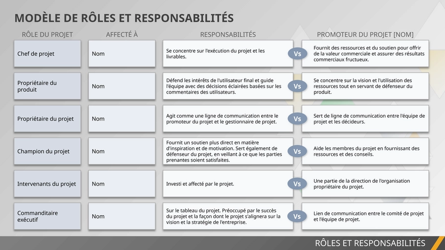 roles-et-responsabilites-gestion-projet