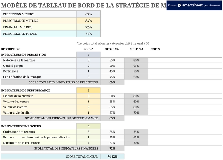 scorecard-strategie-marque-modeles-excel