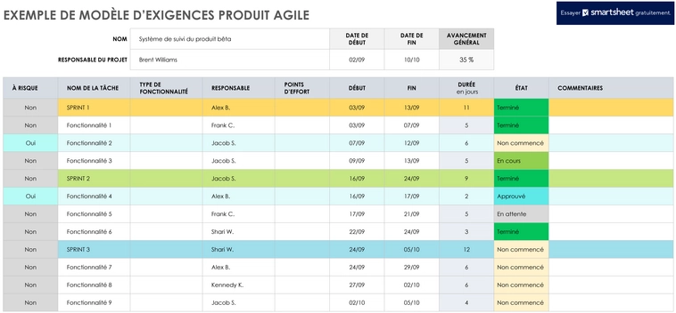 specification-produit-agile-model