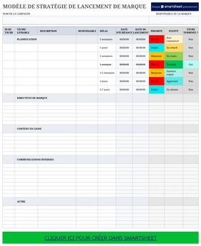 stratégie-lancement-marque-excel
