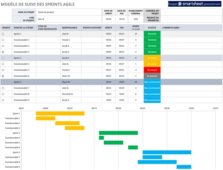 suivi-agile-sprint-projet-parametre-excel
