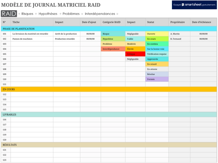 suivi-de-projet-analyse-gestion-excel