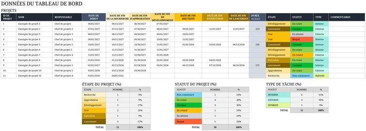 suivi-de-projet-excel-gestion-taches-et-ressources