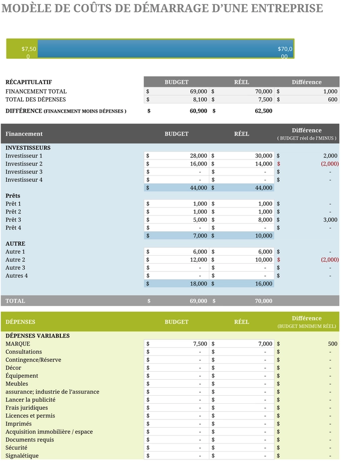 suivi-des-couts-lancement-entreprise-model-excel