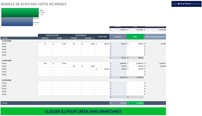 suivi-des-couts-projet-gestion-budgetaire-excel