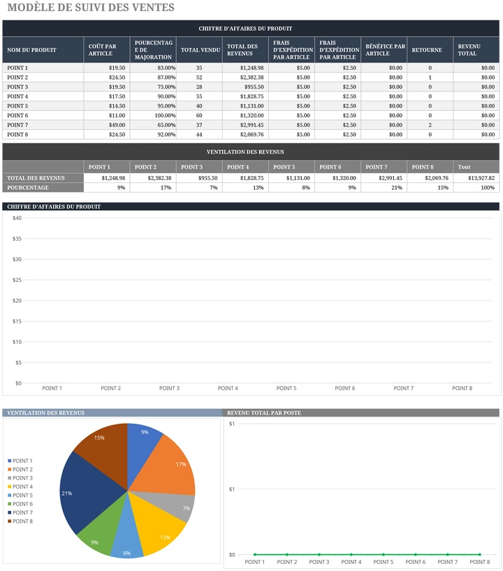 suivi-des-ventes-analyses-performances-modeles