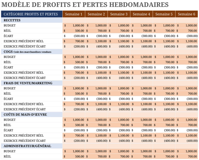 suivi-financier-profits-pertes-optimise
