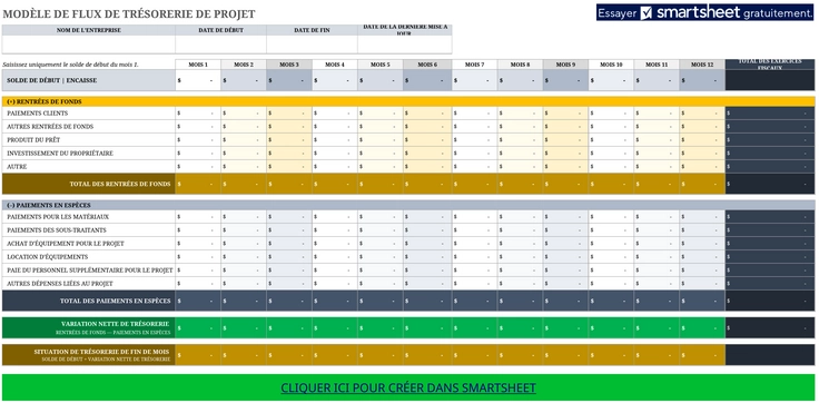 suivi-flux-tresorerie-projets-financiers