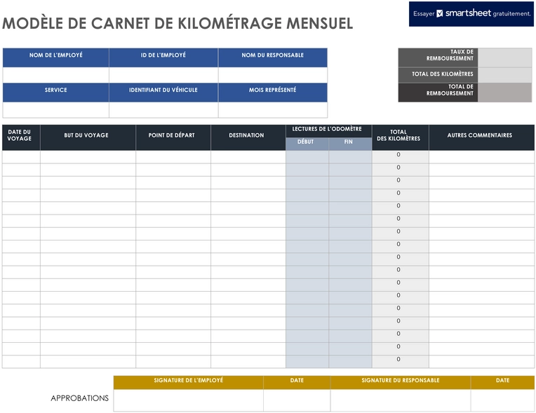 suivi-kilometrage-mensuel-finances-efficaces