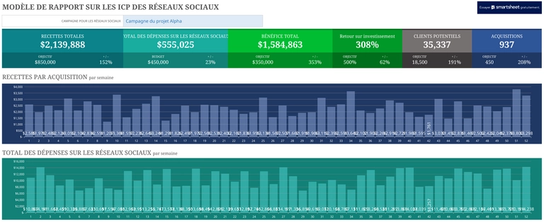 suivi-kpi-reseaux-sociaux-excel