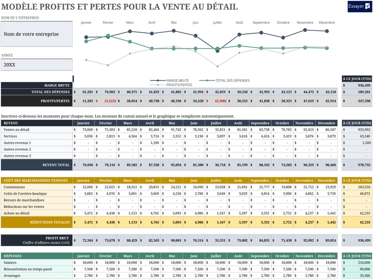 suivi-profits-pertes-vente-detail