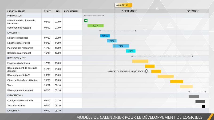 suivi-projet-de-developpement-logiciel-powerpoint
