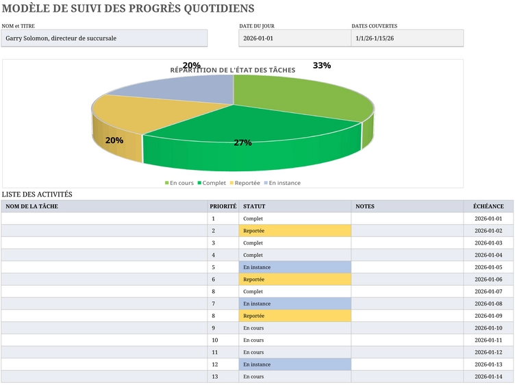 suivi-quotidien-progres-gestion-projets