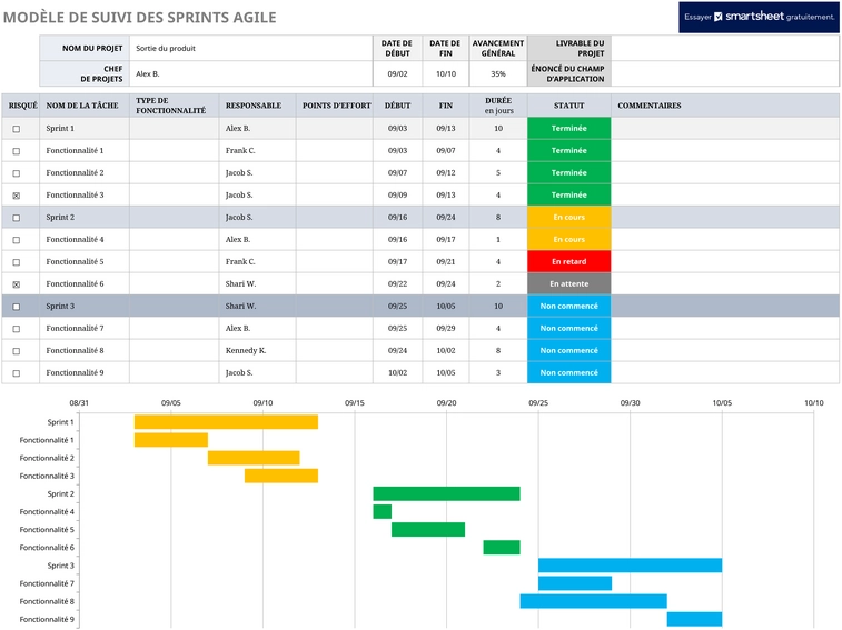 suivi-sprint-agile-gestion-projet-type