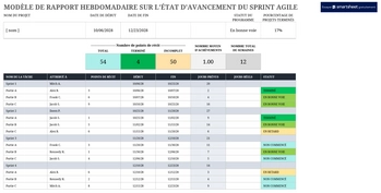 suivi-sprint-agile-rapport-hebdomadaire-projet