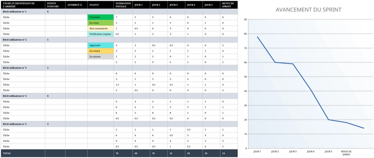 suivi-sprints-burndown-chart-et-gestion-de-projet