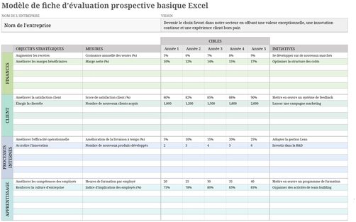 tableau-de-bord-equilibre-suivi-performance