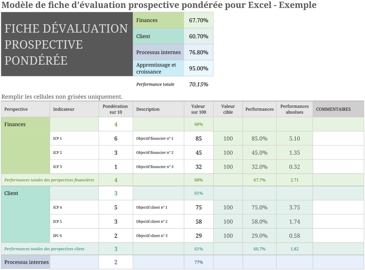 tableau-de-bord-equilibre-suivi-performances