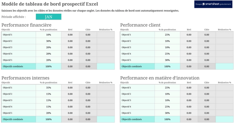 tableau-de-bord-evalue-performance-projets-excel