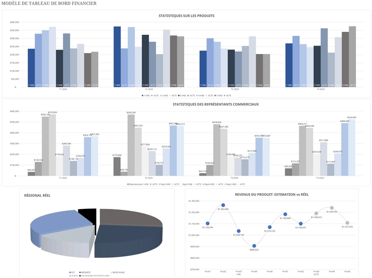 tableau-de-bord-financier-groupe-gestion-budget-excel