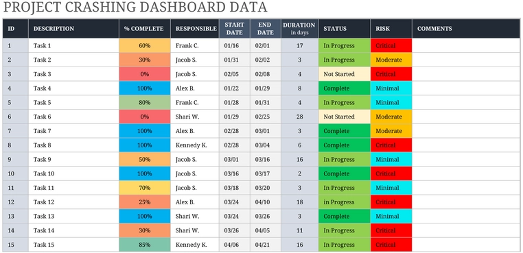 tableau-de-bord-gestion-de-projet