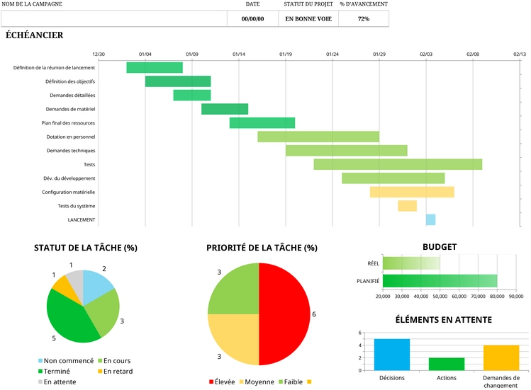 tableau-de-bord-gestion-projet-excel