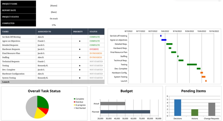 tableau-de-bord-gestion-projets-excel