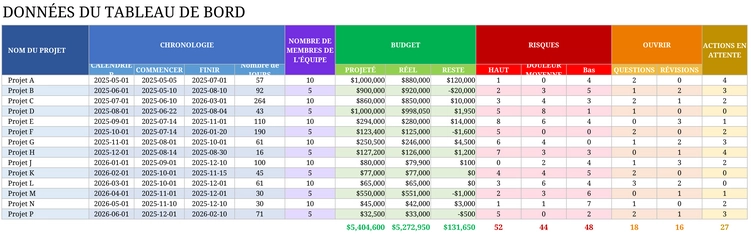 tableau-de-bord-multiple-projets-excel