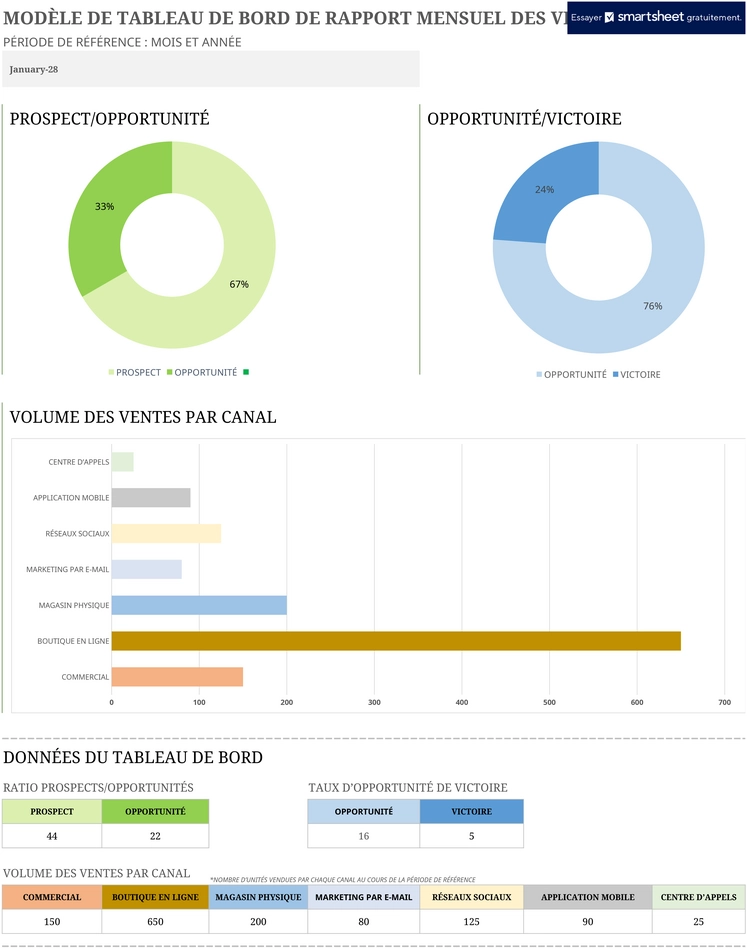 tableau-de-bord-ventes-mensuelles-analyses-donnees