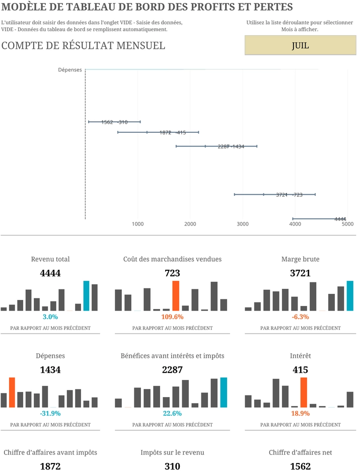 tableau-de-profit-et-perte-gestion-financiere