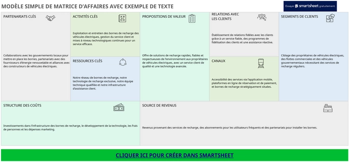 template-business-model-canvas-structure-optimale