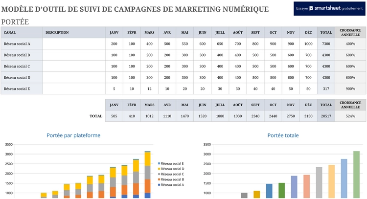 template-suivi-campagne-marketing-digital