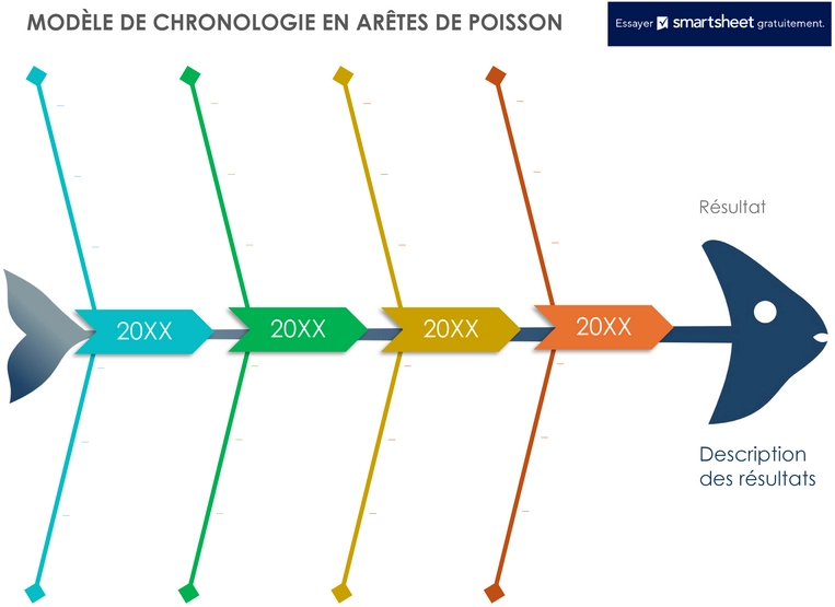 timeline-ic-fishbone-structure-document
