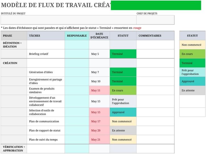 workflow-creatif-optimisation-projet